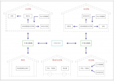 遠程高清視頻會議系統(tǒng)
