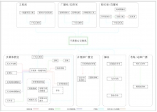 音視頻一線通智慧校園系統(tǒng)