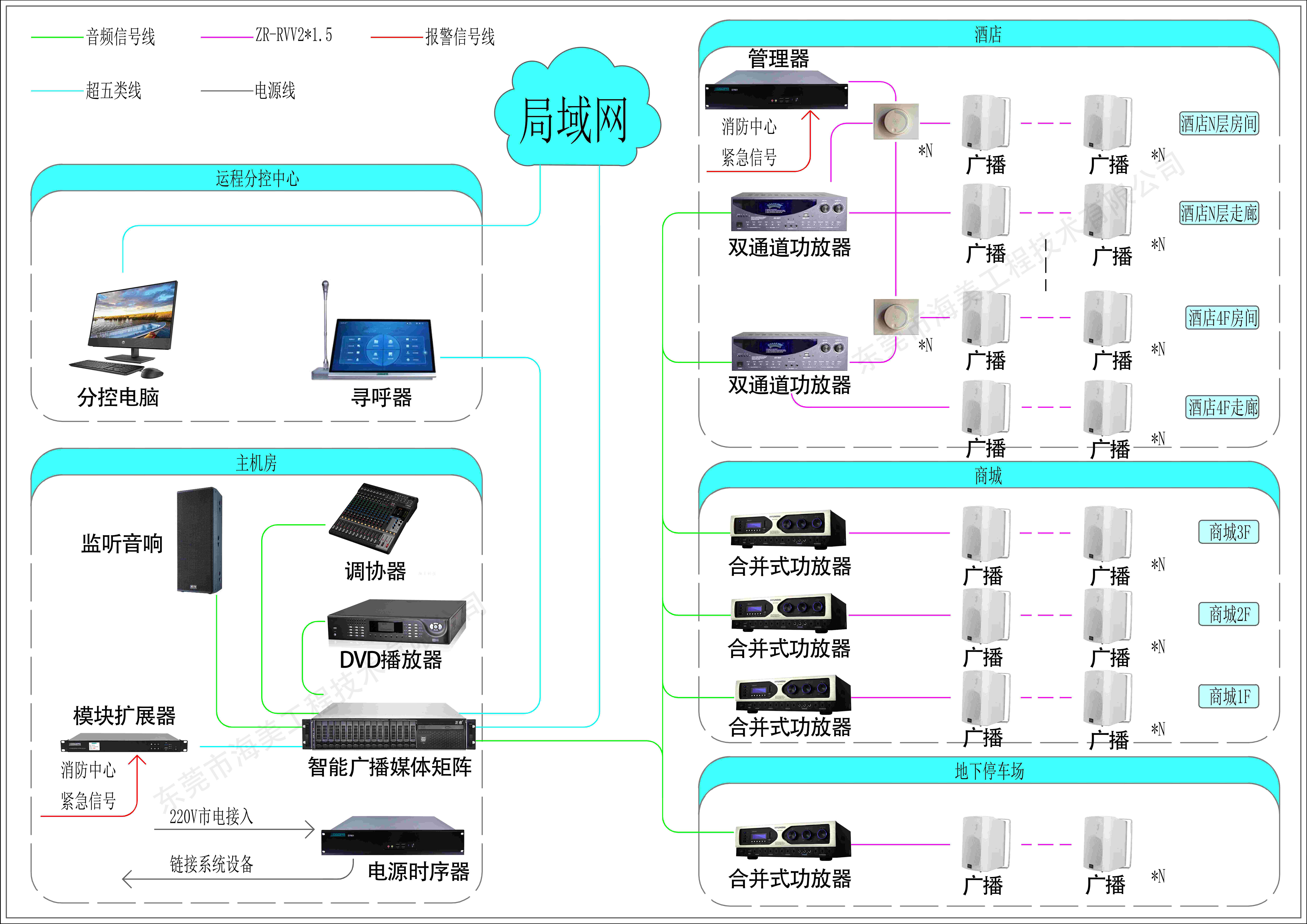 智能化公共廣播系統(tǒng)/